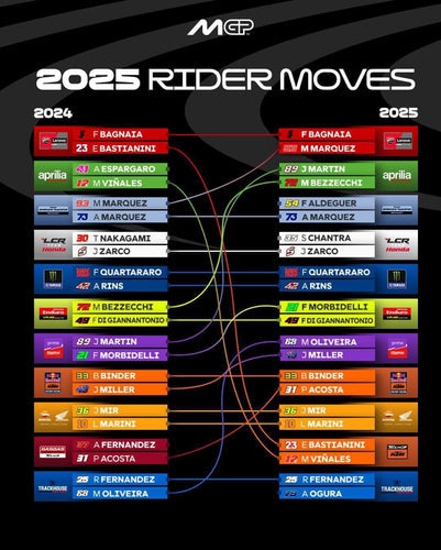 2025 line up in MotoGP